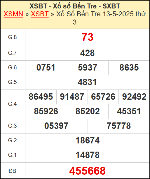 Kết quả xổ số Bến Tre ngày 13/5/2025