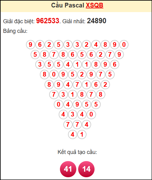 Soi cầu XSQB theo tổng pasacal ngày 22/5/2025