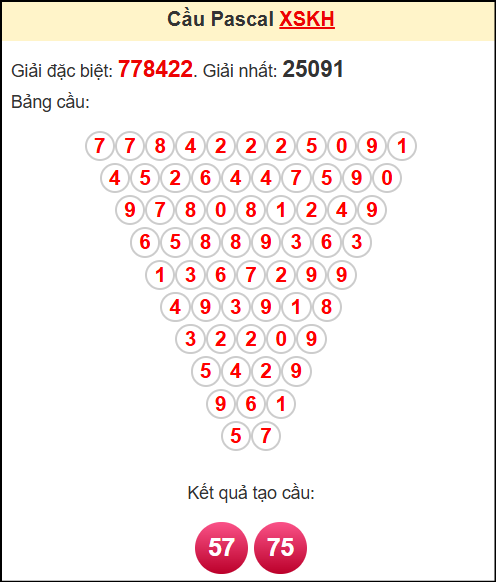 Soi cầu XSKH theo tổng pasacal ngày 18/5/2025