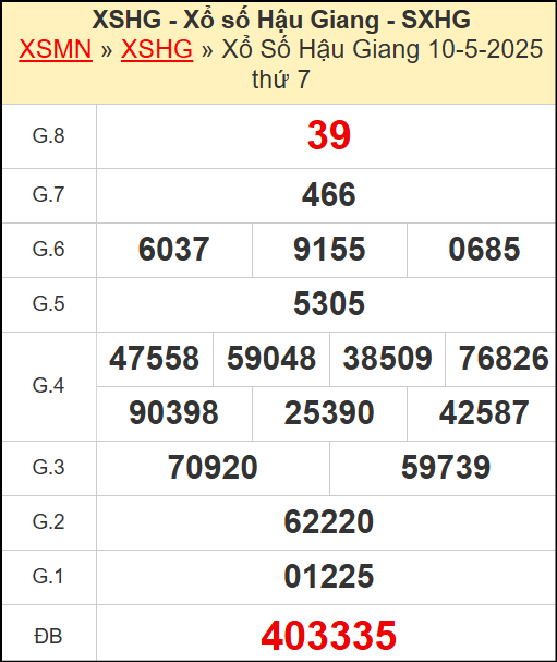 Kết quả xổ số Hậu Giang ngày 10/5/2025