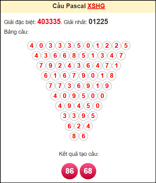 Soi cầu XSHG theo tổng pasacal ngày 17/5/2025