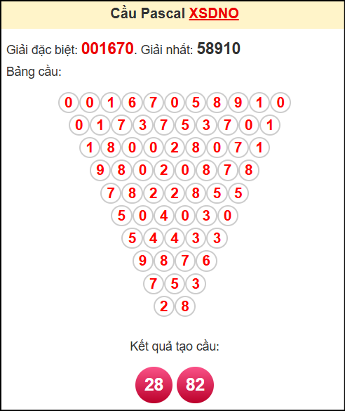 Soi cầu XSDNO theo tổng pasacal ngày 17/5/2025