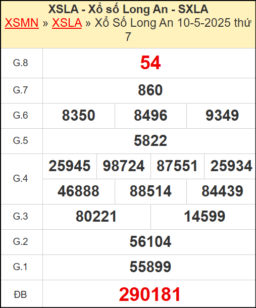Kết quả xổ số Long An ngày 10/5/2025