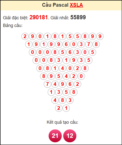 Soi cầu XSLA theo tổng pasacal ngày 17/5/2025