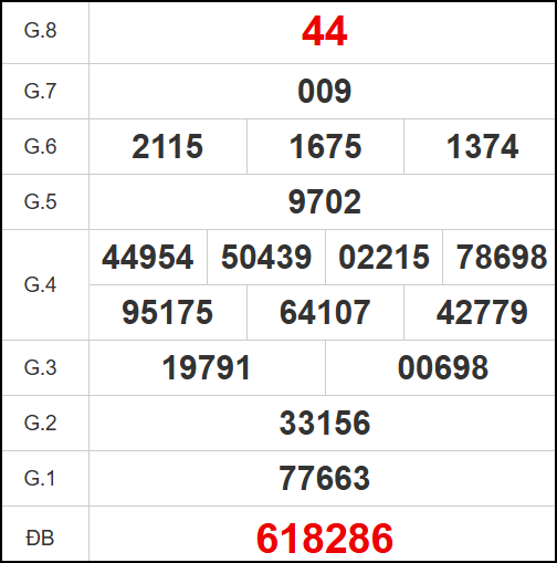 Kết quả quay thử XS Đồng Nai ngày 21/5/2025