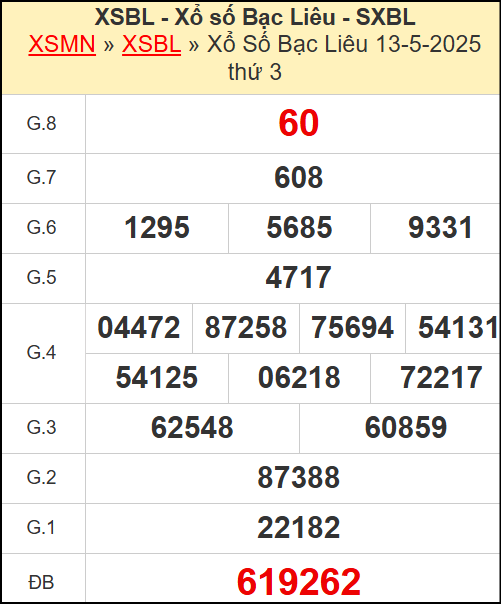 Kết quả xổ số Bạc Liêu ngày 13/5/2025