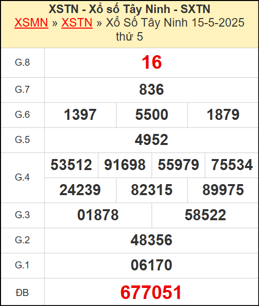 Kết quả xổ số Tây Ninh ngày 15/5/2025