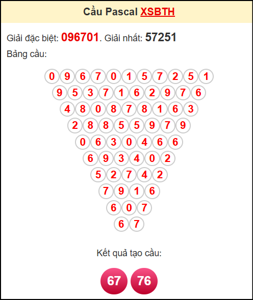 Soi cầu XSBTH theo tổng pasacal ngày 22/5/2025