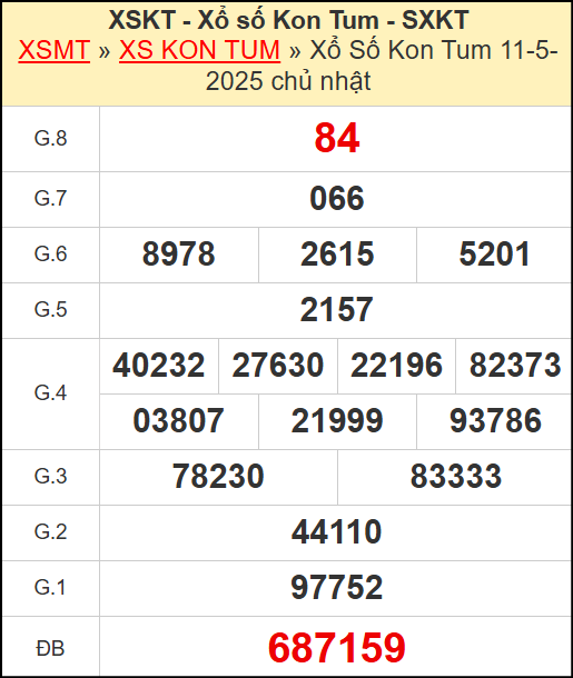 Kết quả xổ số Kon Tum ngày 11/5/2025