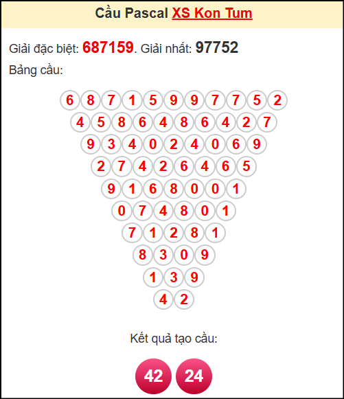 Soi cầu XSKT theo tổng pasacal ngày 18/5/2025