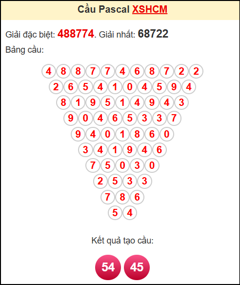 Soi cầu XSHCM theo tổng pasacal ngày 19/5/2025