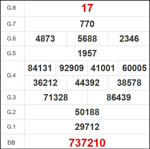 Kết quả quay thử Quảng Trị ngày 22/5/2025