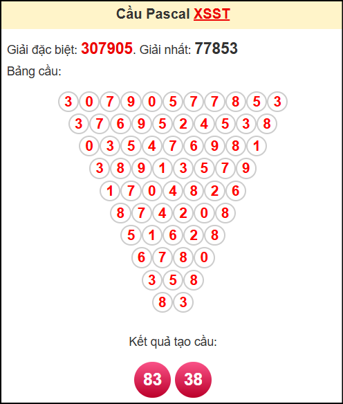 Soi cầu XSST theo tổng pasacal ngày 28/5/2025
