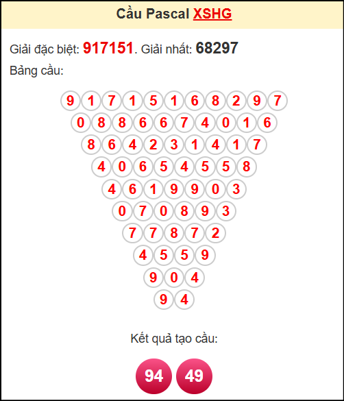 Soi cầu XSHG theo tổng pasacal ngày 24/5/2025