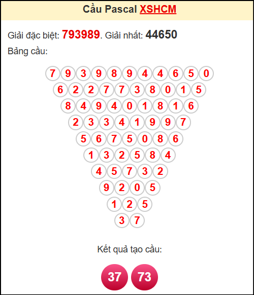 Soi cầu XSHCM theo tổng pasacal ngày 24/5/2025