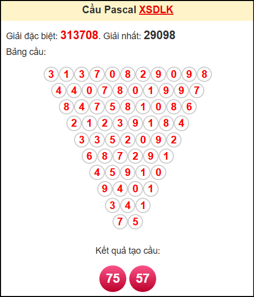 Soi cầu XSDLK theo tổng pasacal ngày 27/5/2025