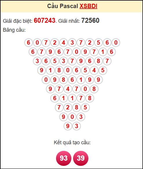 Soi cầu XSBDI theo tổng pasacal ngày 29/5/2025