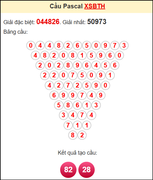 Soi cầu XSBTH theo tổng pasacal ngày 29/5/2025