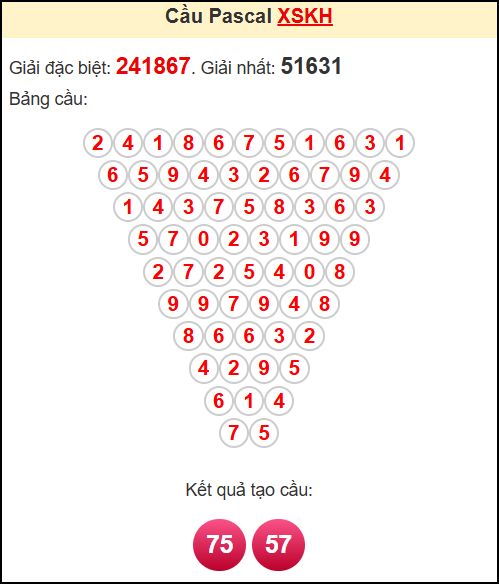 Soi cầu XSKH theo tổng pasacal ngày 25/5/2025