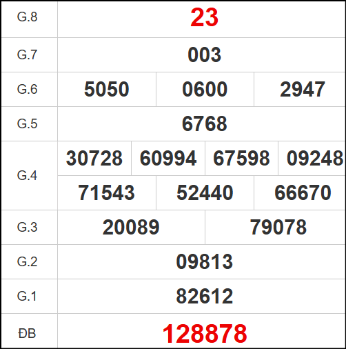 Quay thử kết quả xổ số tỉnh Kon Tum 25/5/2025