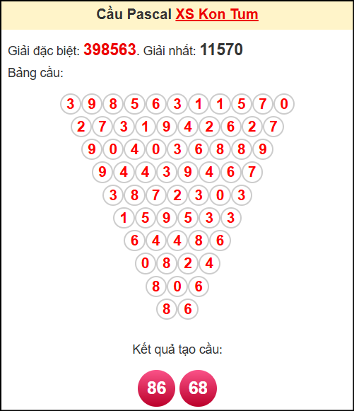 Soi cầu XSKT theo tổng pasacal ngày 25/5/2025
