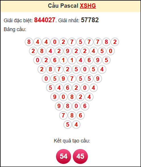 Soi cầu XSHG theo tổng pasacal ngày 31/5/2025