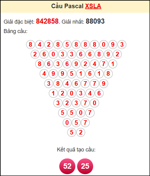 Soi cầu XSLA theo tổng pasacal ngày 31/5/2025