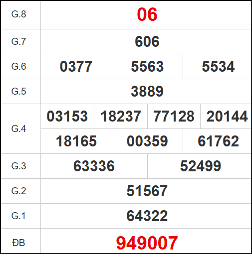Kết quả quay thử Quảng Bình ngày 29/5/2025