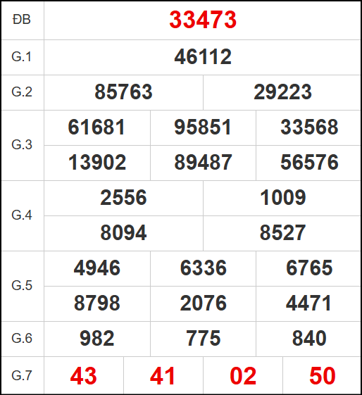 Quay thử kết quả xổ số miền Bắc ngày 30/5/2025