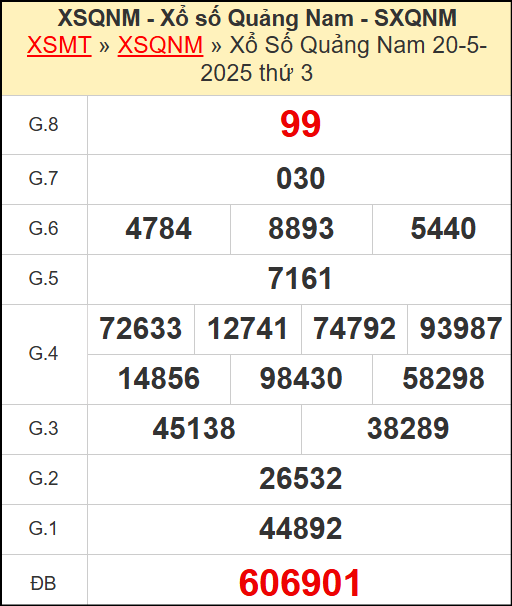 Kết quả xổ số Quảng Nam ngày 20/5/2025