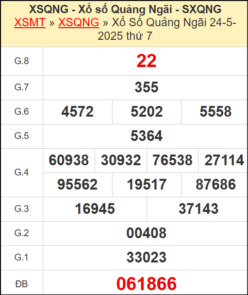 Kết quả xổ số Quảng Ngãi ngày 24/5/2025