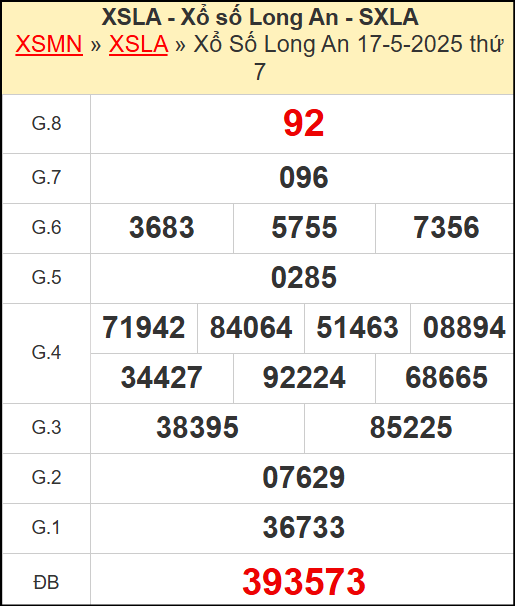 Kết quả xổ số Long An ngày 17/5/2025