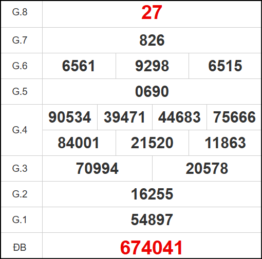 Kết quả quay thử xổ số Huế ngày 25/5/2025