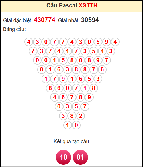 Soi cầu XSTTH theo tổng pasacal ngày 25/5/2025
