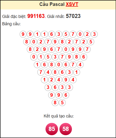 Soi cầu XSVT theo tổng pasacal ngày 27/5/2025