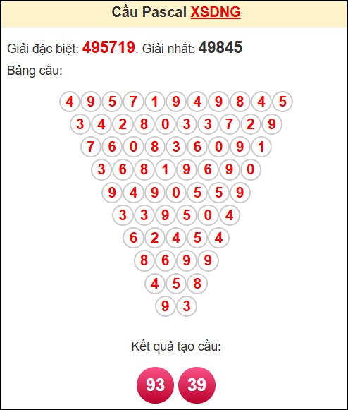 Soi cầu XSDNG theo tổng pasacal ngày 24/5/2025