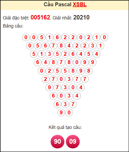 Soi cầu XSBL theo tổng pasacal ngày 27/5/2025