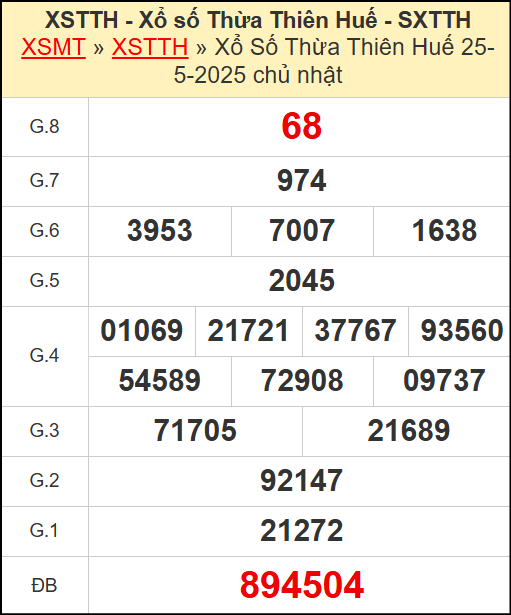 Kết quả xổ số Thừa Thiên Huế ngày 25/5/2025