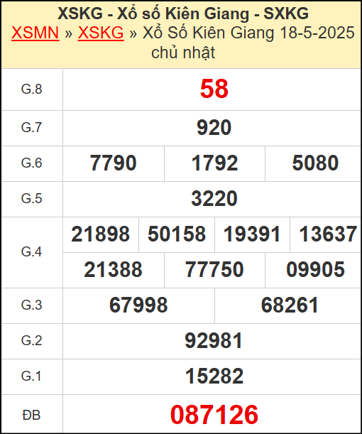Kết quả xổ số Kiên Giang ngày 18/5/2025