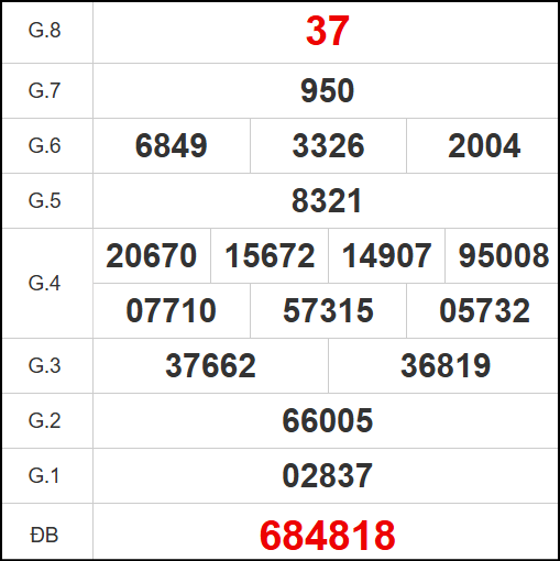 Kết quả quay thử Gia Lai ngày 30/5/2025