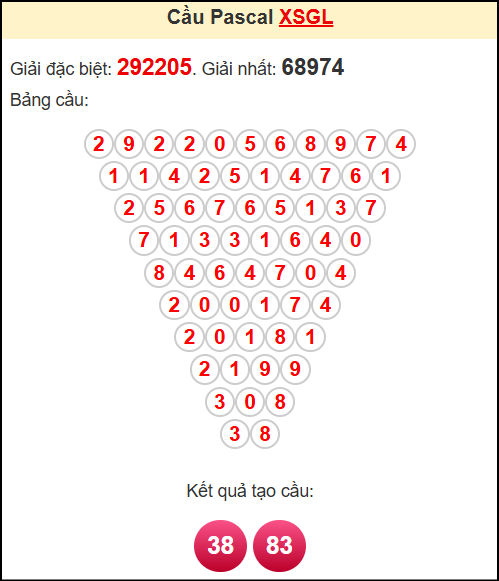 Soi cầu XSGL theo tổng pasacal ngày 30/5/2025