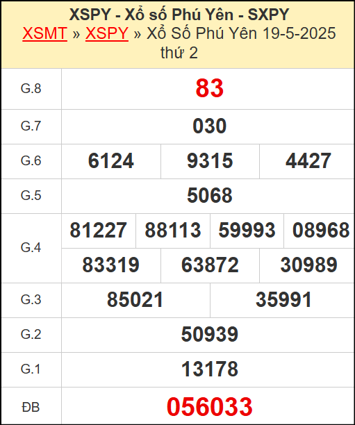 ​​​​Kết quả xổ số Phú Yên ngày 19/5/2025