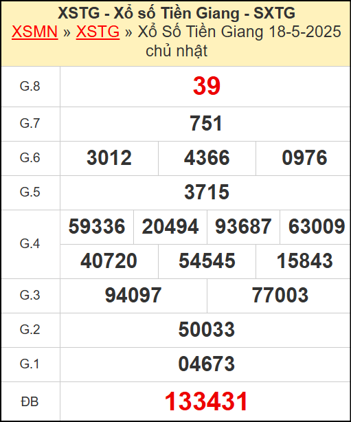 Kết quả xổ số Tiền Giang ngày 18/5/2025