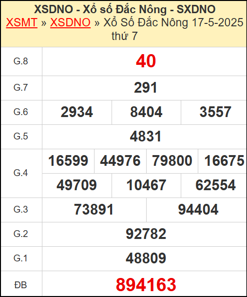 Kết quả xổ số Đắc Nông ngày 17/5/2025