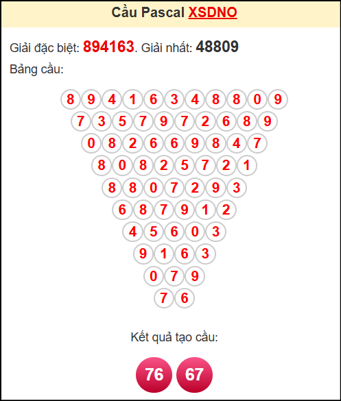 Soi cầu XSDNO theo tổng pasacal ngày 24/5/2025