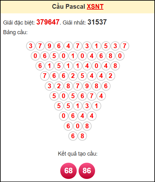 Soi cầu Ninh Thuận theo tổng pasacal ngày 30/5/2025