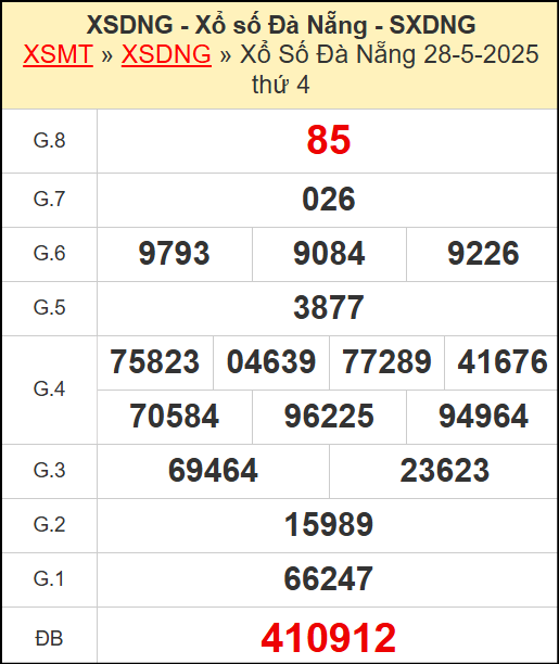 Kết quả xổ số Đà Nẵng ngày 28/5/2025