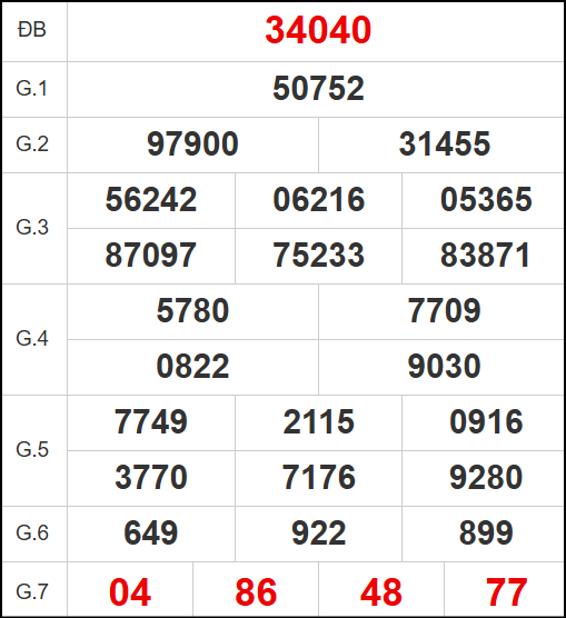 Quay thử kết quả xổ số miền Bắc ngày 29/5/2025