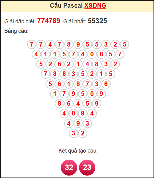 Soi cầu XSDNG theo tổng pasacal ngày 28/5/2025