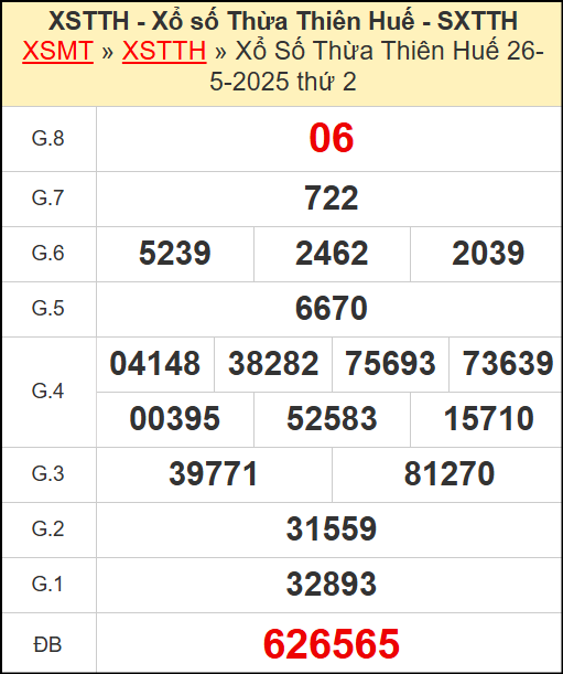 Kết quả xổ số Thừa Thiên Huế ngày 26/5/2025